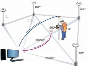 برداشت موقعیت دقیق